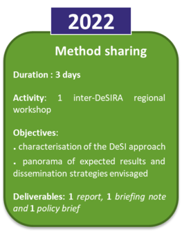 regional workshop on sharing methods